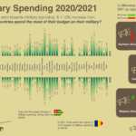 African Military Spending 2022
<span class="bsf-rt-reading-time"><span class="bsf-rt-display-label" prefix="Reading Time Approx:"></span> <span class="bsf-rt-display-time" reading_time="5"></span> <span class="bsf-rt-display-postfix" postfix="mins"></span></span><!-- .bsf-rt-reading-time -->